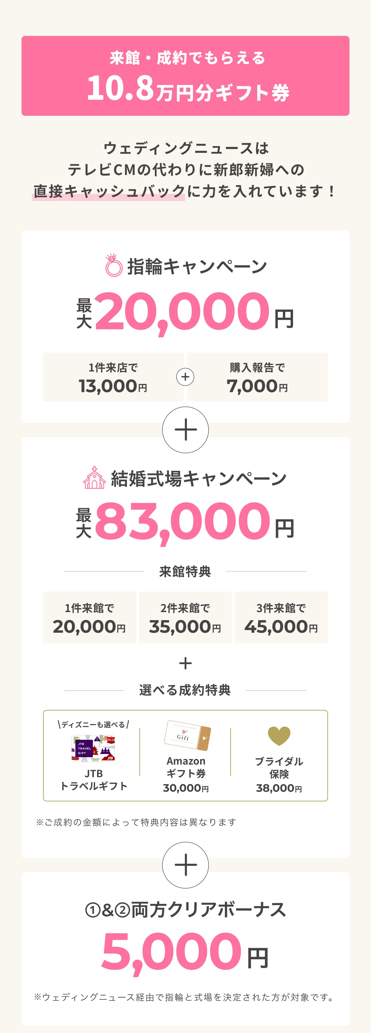 来館・成約でもらえるギフト券