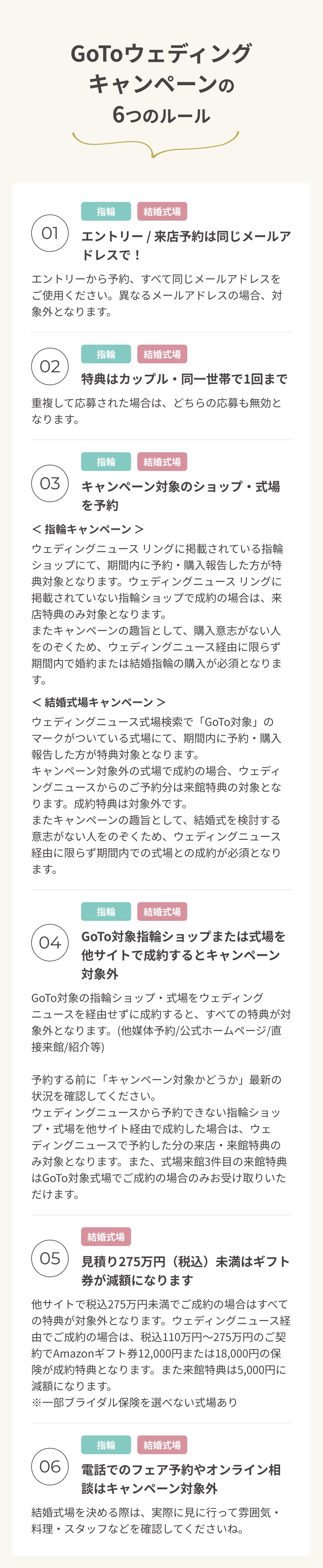 7つのルール