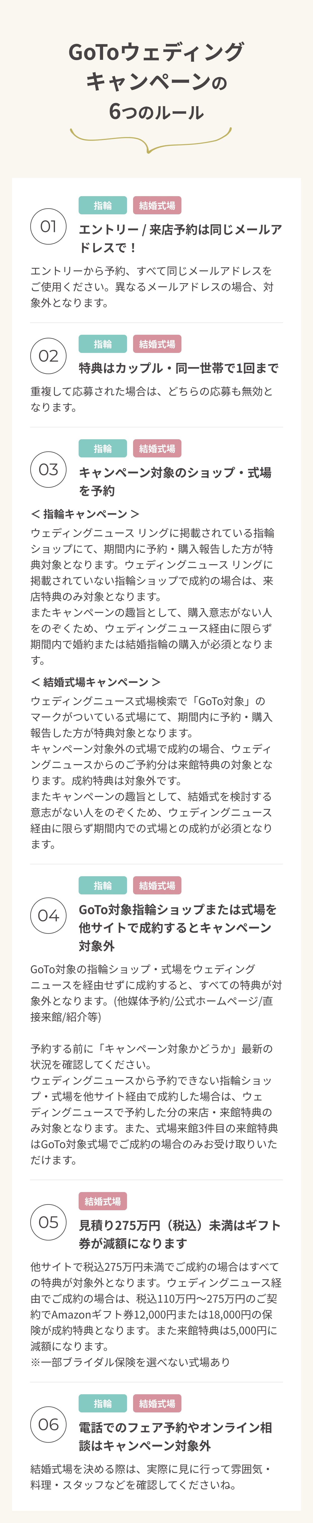 7つのルール