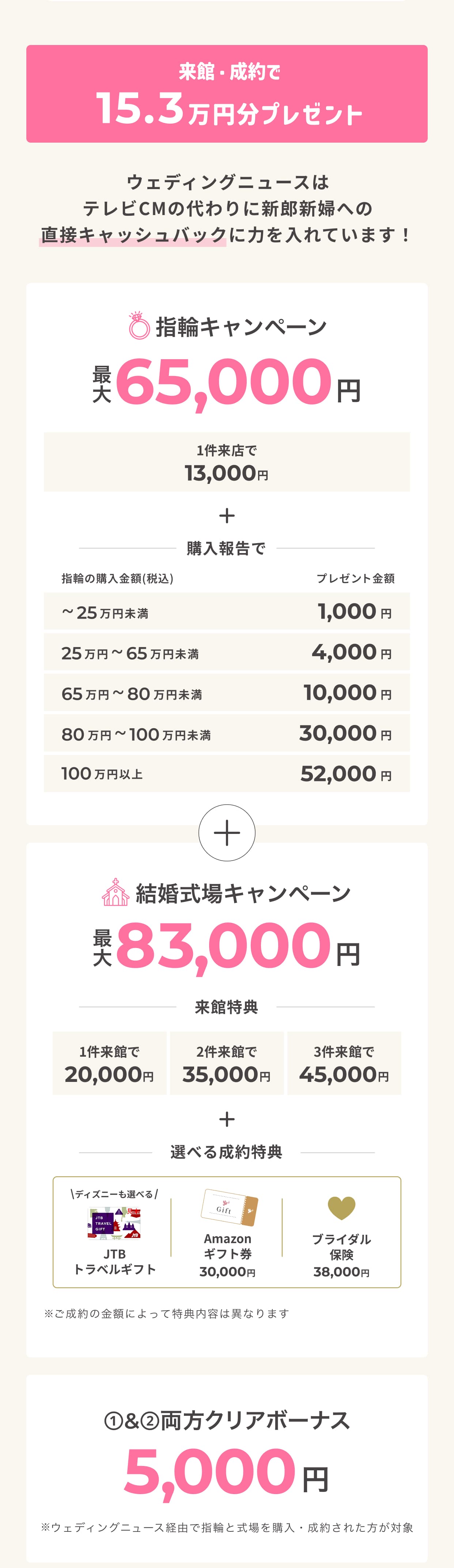 来館・成約でもらえるギフト券