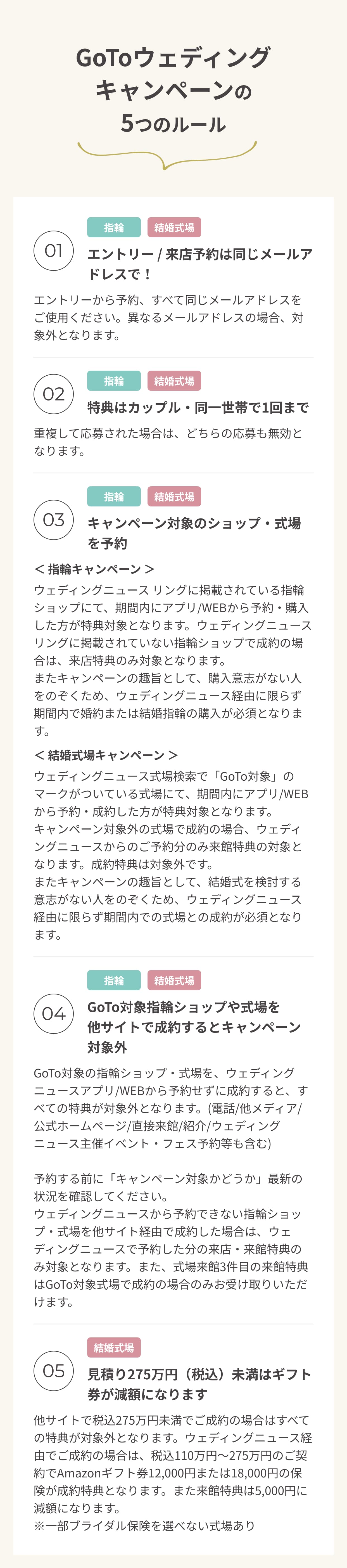 7つのルール