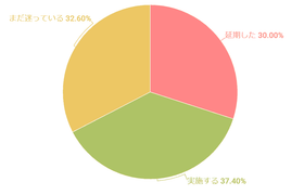 花嫁378名に聞いた!【新型コロナウィルス】で結婚式は延期する?しない?のアイキャッチ画像