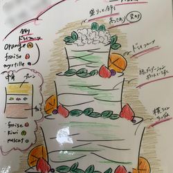 AILE d'ANGE NAGOYAの写真5枚目