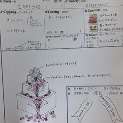 アットホームウェディング HANZOYAの写真13枚目