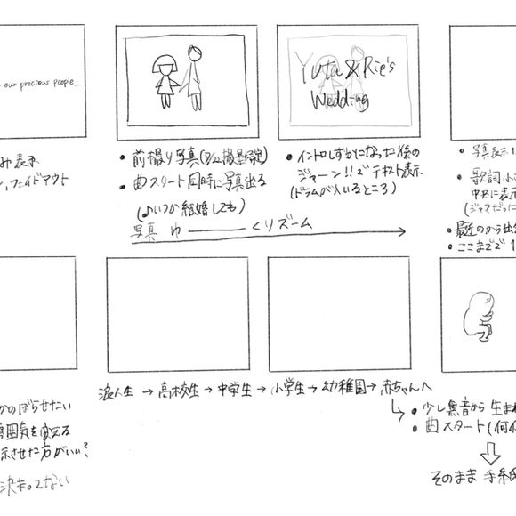 大まかな動画の流れを2人で考える