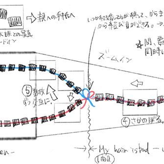 動画全体図