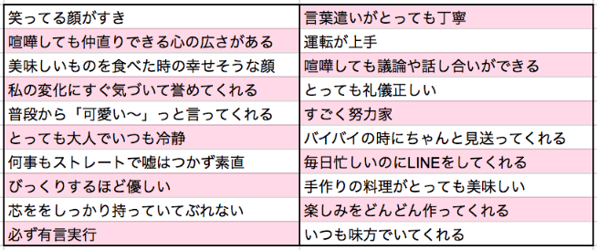 彼へサプライズ トランプラブレターで好きなところを伝えよう 結婚式準備はウェディングニュース