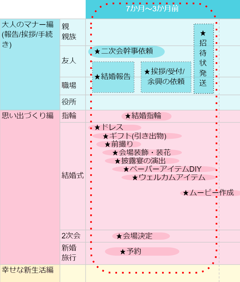 結婚準備の基本 プロポーズされたらチェック 式までに必要なポイント スケジュール Part 2 ウェディングニュース