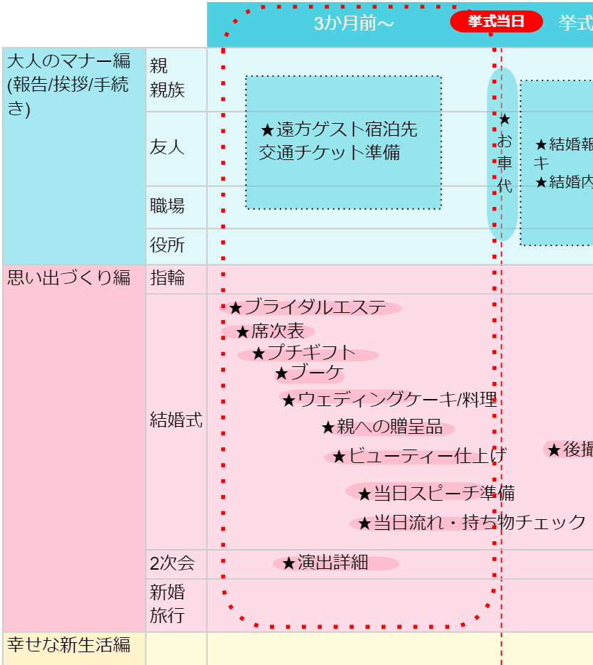 【結婚準備の基本】プロポーズされたらチェック！式までに必要なポイント＆スケジュール Part 2 結婚式準備はウェディングニュース