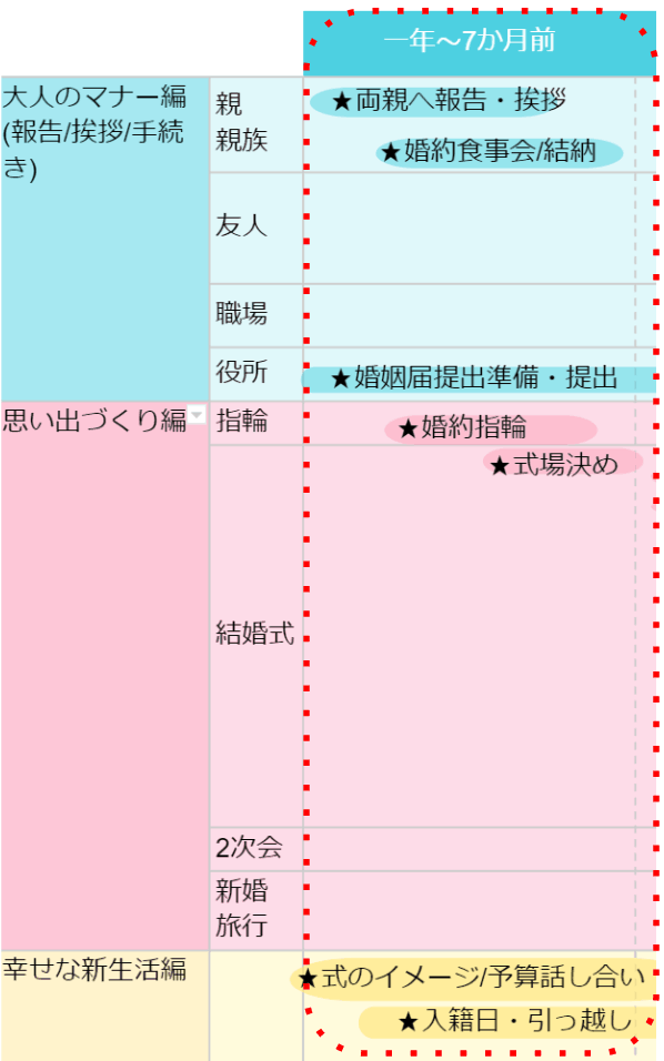 【結婚準備の基本】プロポーズされたらチェック！式までに必要なポイント＆スケジュール 結婚式準備はウェディングニュース