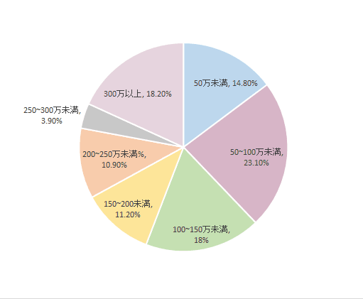 沖縄挙式の費用総額はコレ いくらかかる 内訳やお得になる方法 ウェディングニュース