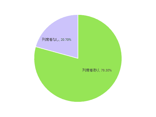 グアムで海外挙式 ふたりだけの結婚式は本当にお得 結婚式準備はウェディングニュース