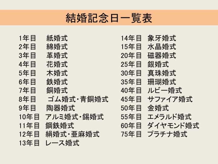 すべての美しい花の画像 最新結婚 記念 日 年 プレゼント