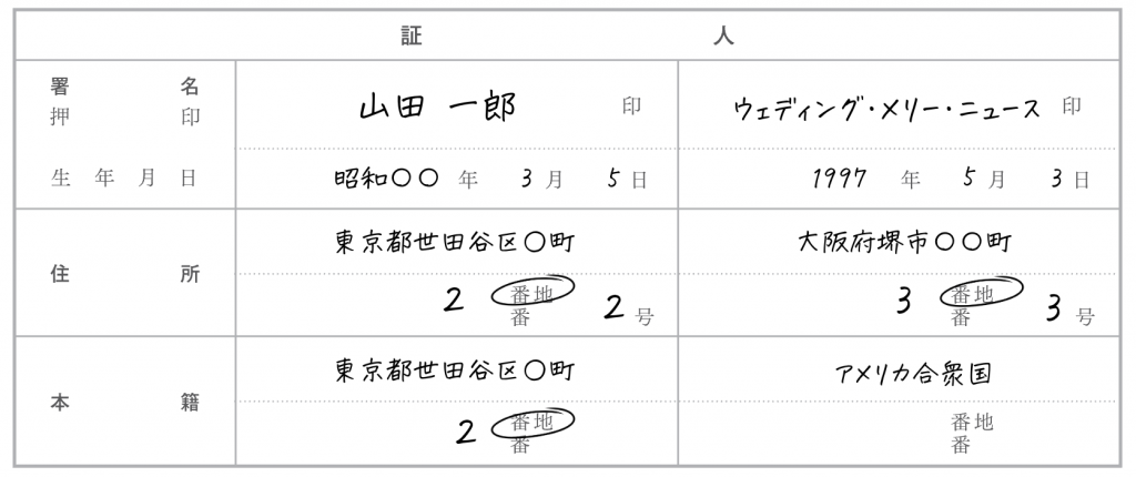 証人欄の記入例