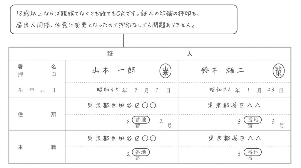証人欄の記入例