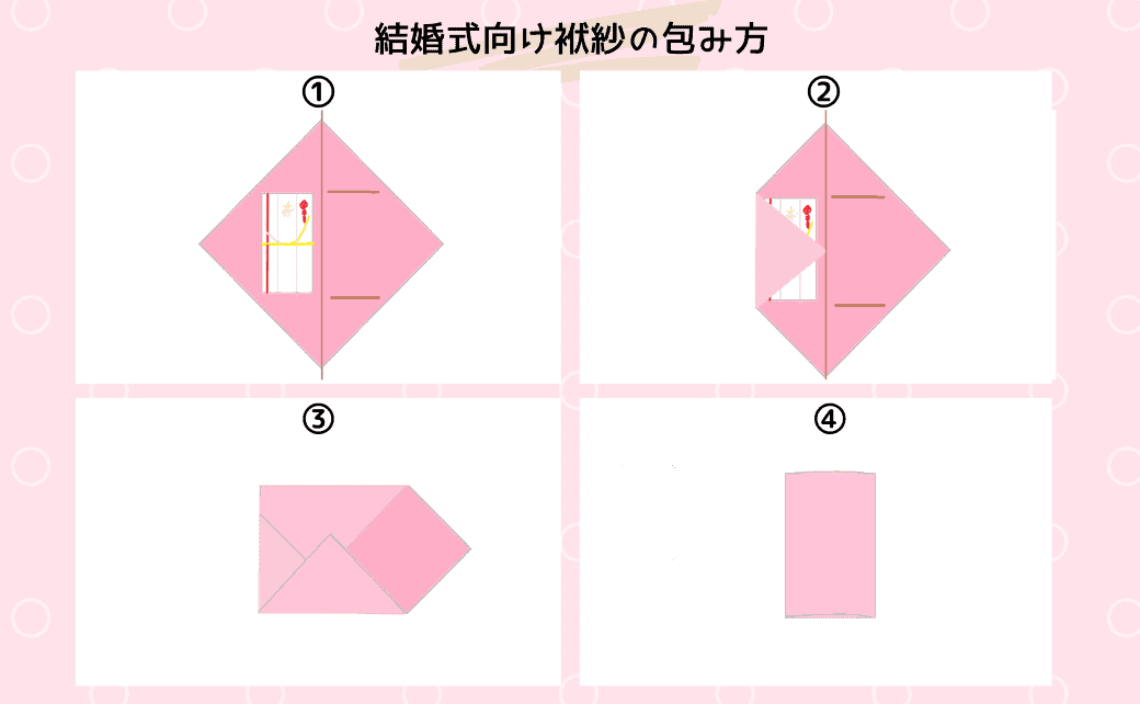 結婚式の袱紗 ふくさ の包み方 選び方って ご祝儀の袱紗マナーを徹底解説 結婚式準備はウェディングニュース