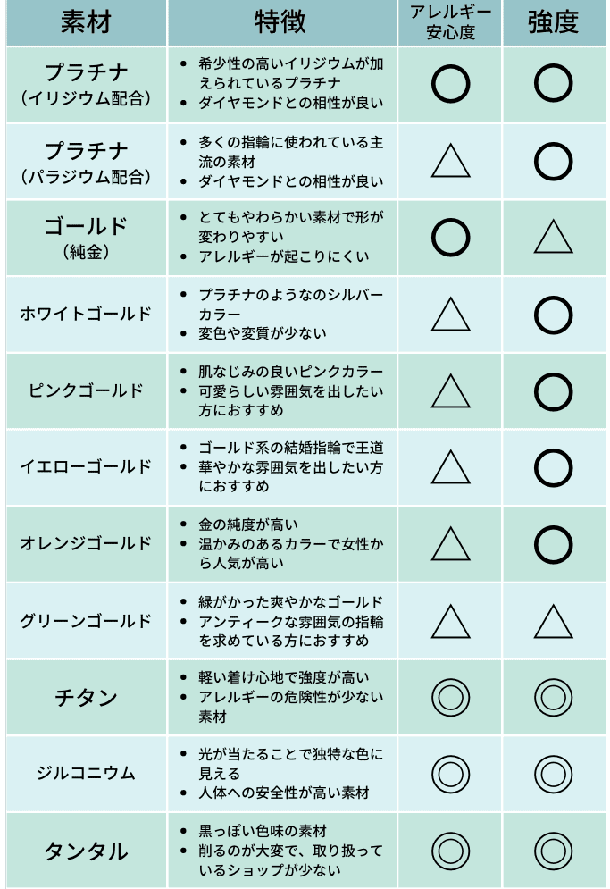 結婚指輪 選び方 素材