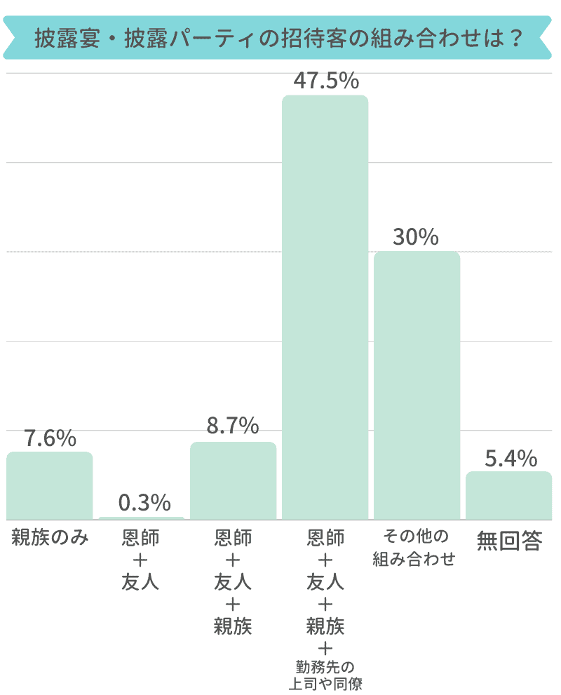 家族婚をあげるなら 少人数であったかい 親族のみ挙式の流れ 演出特集 結婚式準備はウェディングニュース