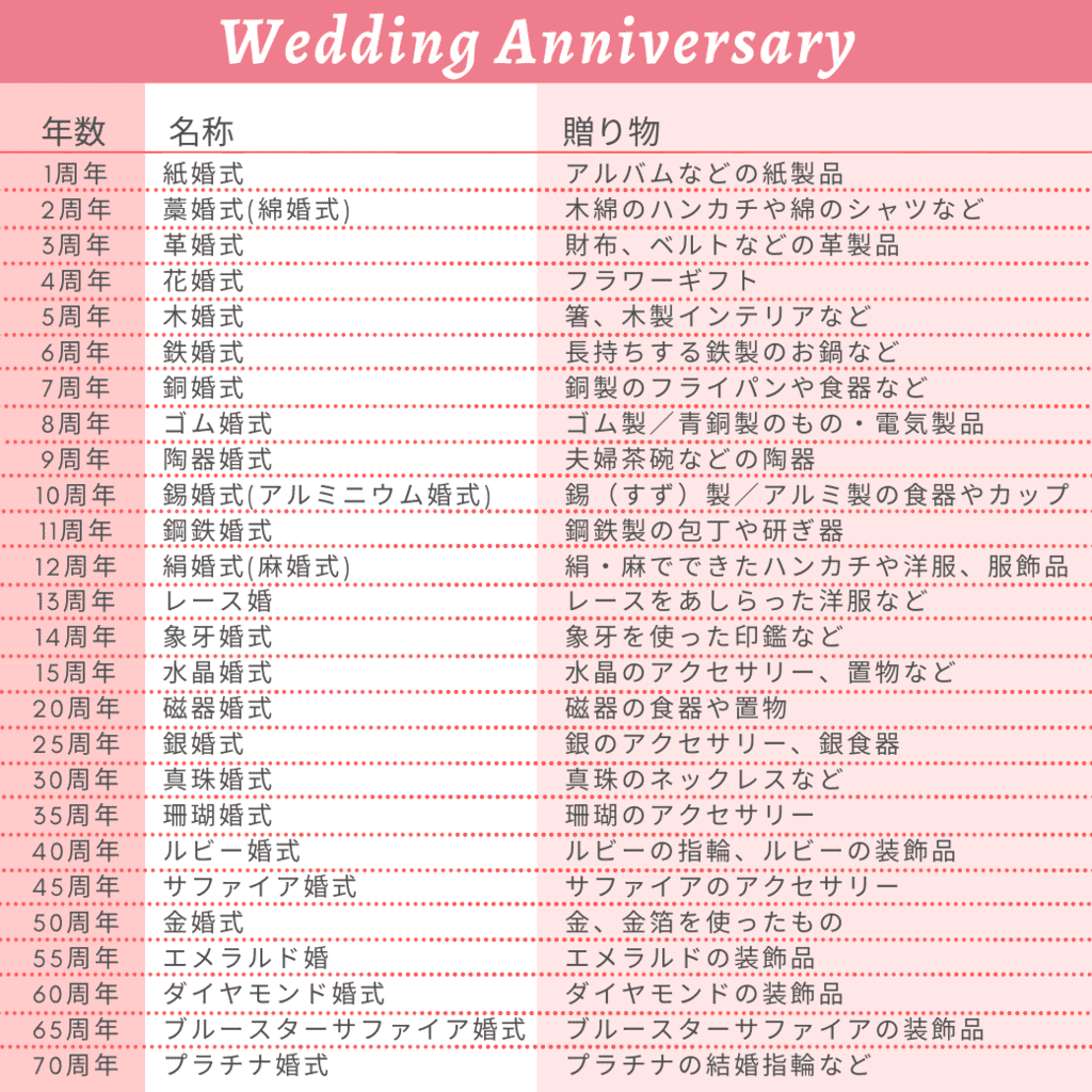 銀婚式 金婚式って何年目 結婚記念日は早見表や由来を参考にお祝いしよう 結婚式準備はウェディングニュース