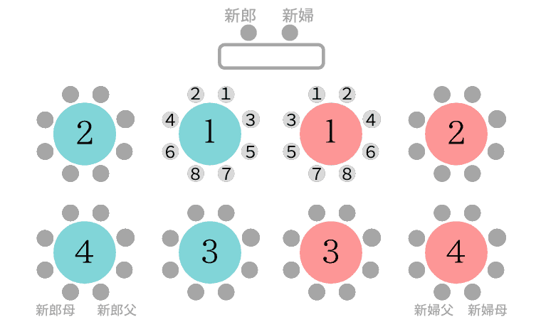 円卓 の 席順