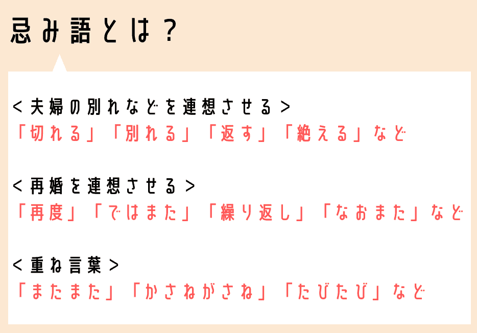 席次表プロフィールを楽しく 100の質問 定番からユニークな項目まで大特集 結婚式準備はウェディングニュース