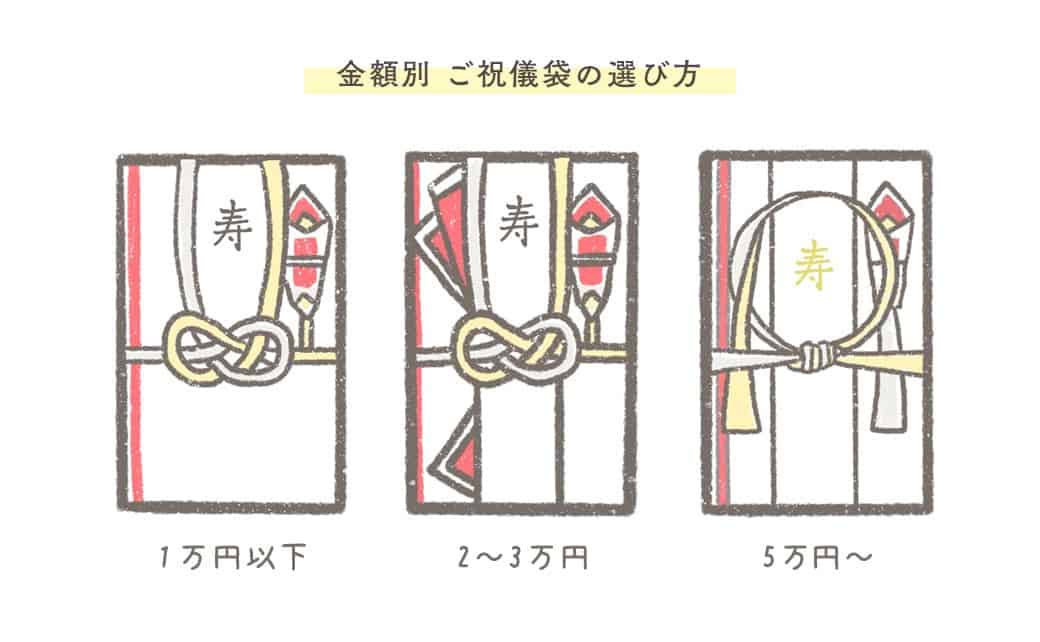 言い訳 ながら 反乱 後輩 結婚 ご 祝儀