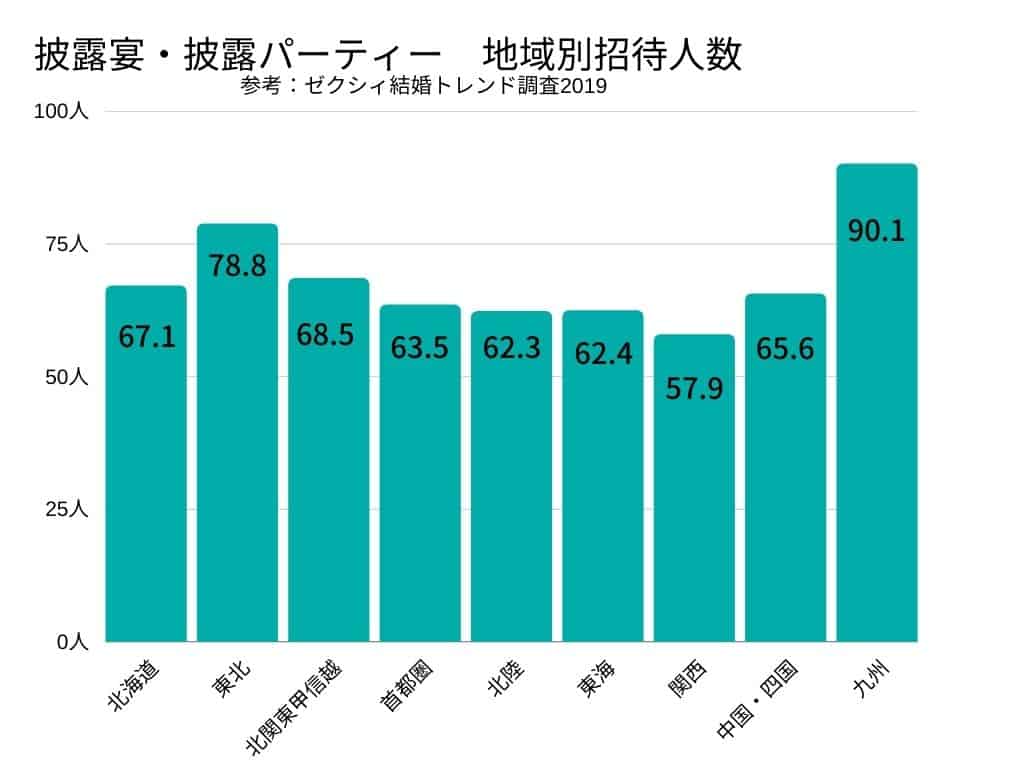 結婚式の人数 誰を 何人 割合はどうすればいい 全部解決します ウェディングニュース