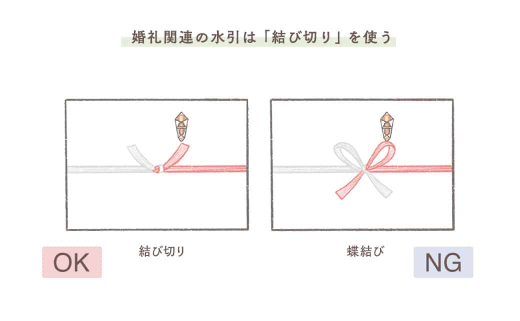 両家顔合わせの手土産に のし は必要 選び方 書き方をご紹介 結婚式準備はウェディングニュース