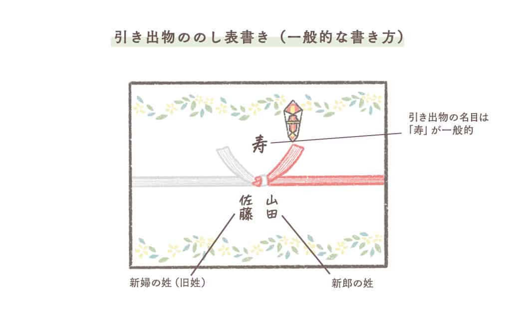 結婚式の引き出物に「のし」は必要？書き方・かけ方のマナーをチェック♪のカバー写真 0.6173076923076923