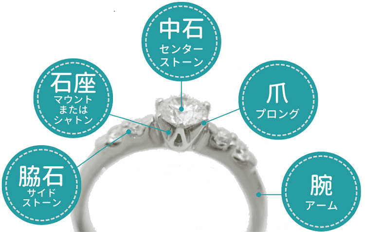 婚約指輪のデザインの種類と選び方を解説！人気のデザインもご紹介し