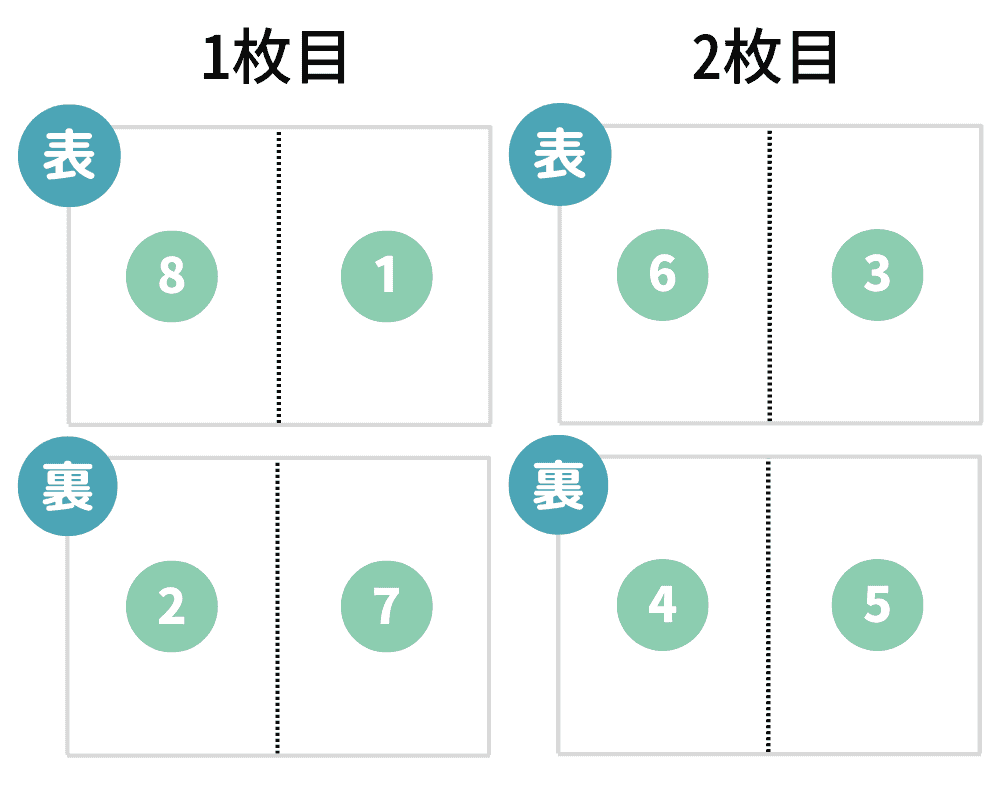8ページの両家顔合わせのしおりを作る時のページ構成
