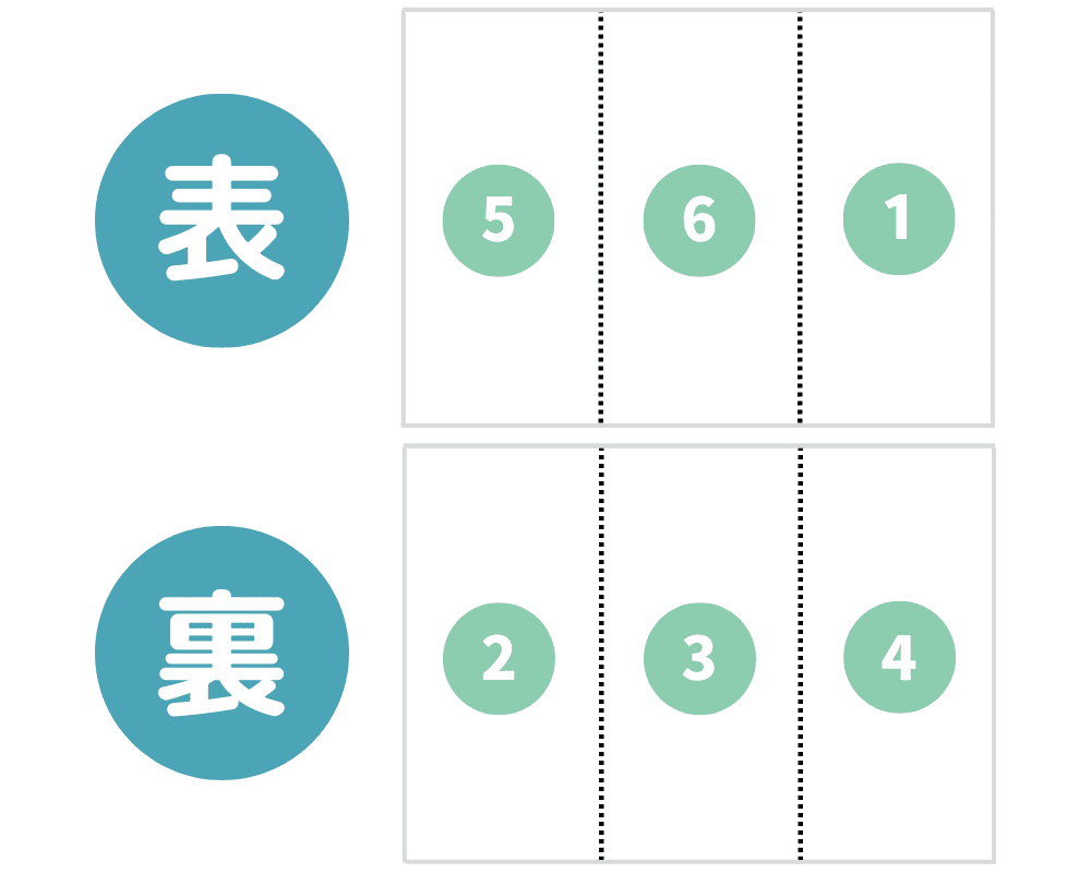 3つ折りタイプの両家顔合わせのしおりを作る時のページ構成